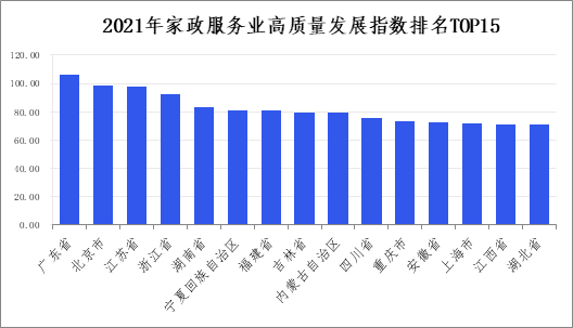 家政服务指数.jpg